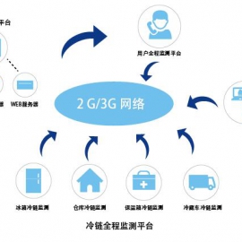 智能醫(yī)藥物流物聯卡_流量卡